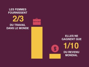 femmes-dans-le-monde-600x450