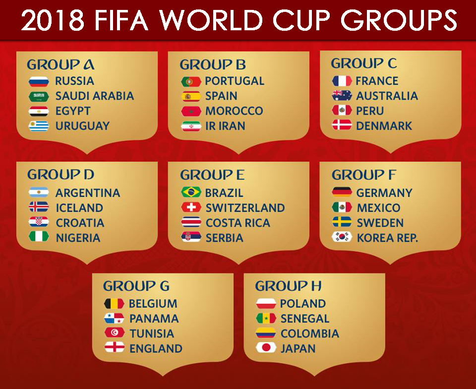 2018-FIFA-World-Cup-Groups-List